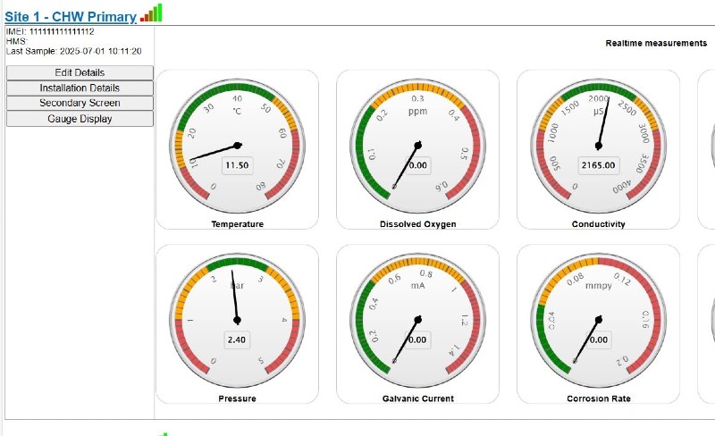 Hevasure demo system dashboard